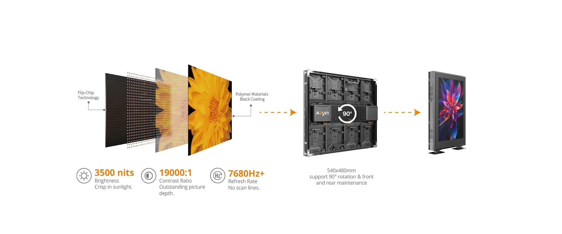 COB Technology: Centimeter-Level Clarity
